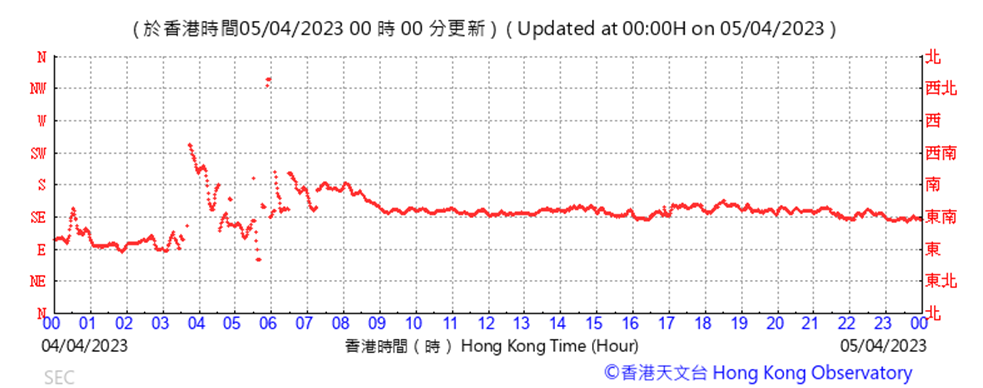 A picture containing text, plot, line, number
Description automatically generated